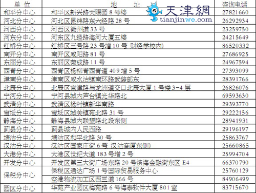 天津社会保险缴费时间公布 医保新政2010年实