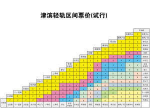 天津地铁9号线试行票价确定：起步2元 全程3元