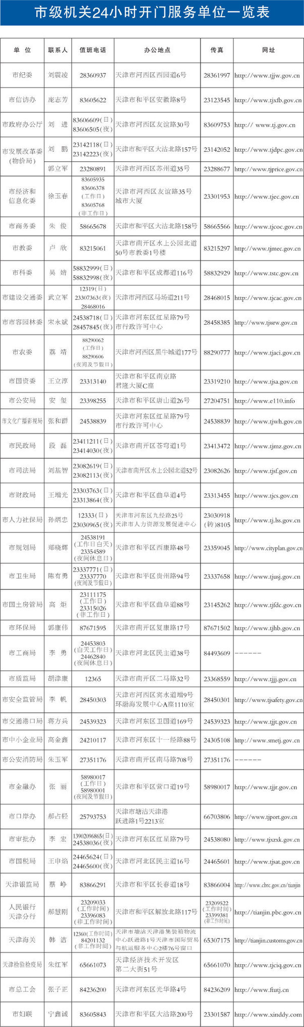 天津：38市级机关单位24小时开门服务