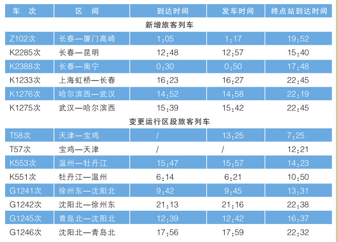 10日起天津站变更列车时刻表