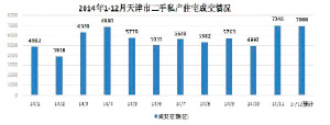 热门二手房在地铁沿线 中心城区热度减价格稳涨
