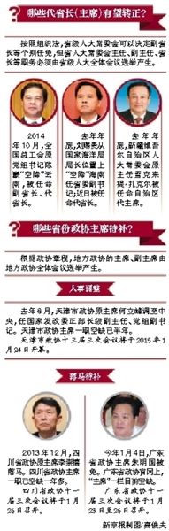 逾16省份两会本月开幕 广东天津政协主席待补