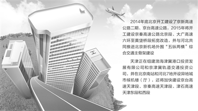 经济日报：轨道上的京津冀破题 津保铁路将通车