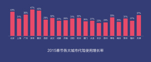 春节喝出亿元代驾生意 天津代驾频率1.4次(图)