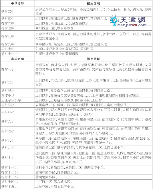 武清区中、小学入学区域划分表格 - 中国在线