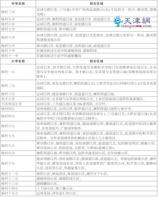 武清区中、小学入学区域划分表格