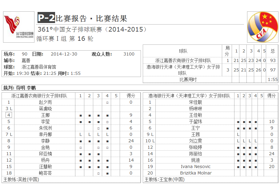 打出自信与精神 天津女排客场3:1战胜浙江女排