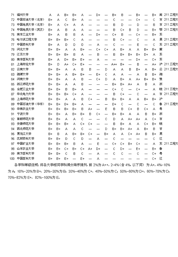 2011大学排行出炉 清华北大浙大三足鼎立