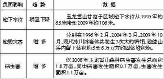 云南玉龙雪山消融加剧 19个冰川4个已消失
