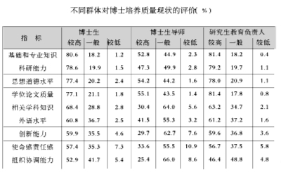 中国已步入博士教育大国行列 博士质量究竟如何