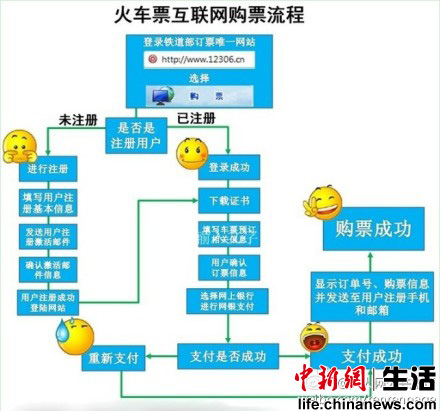 “天下无贼路上无祸”春运宝典助您平安回家
