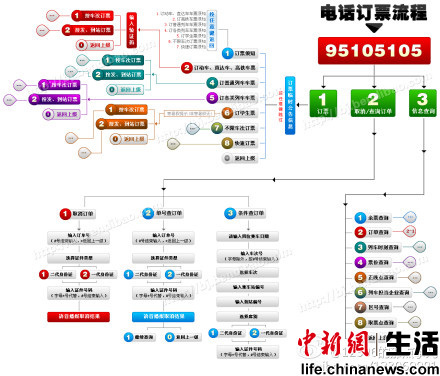 “天下无贼路上无祸”春运宝典助您平安回家