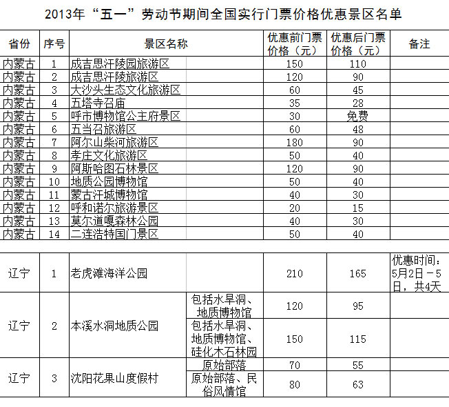 “五一”期间全国1200余家景区门票降价