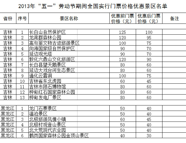 “五一”期间全国1200余家景区门票降价