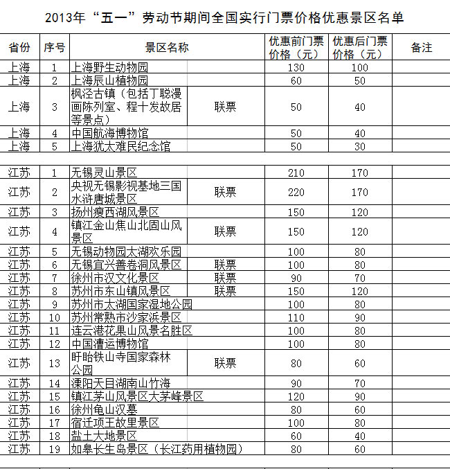 “五一”期间全国1200余家景区门票降价