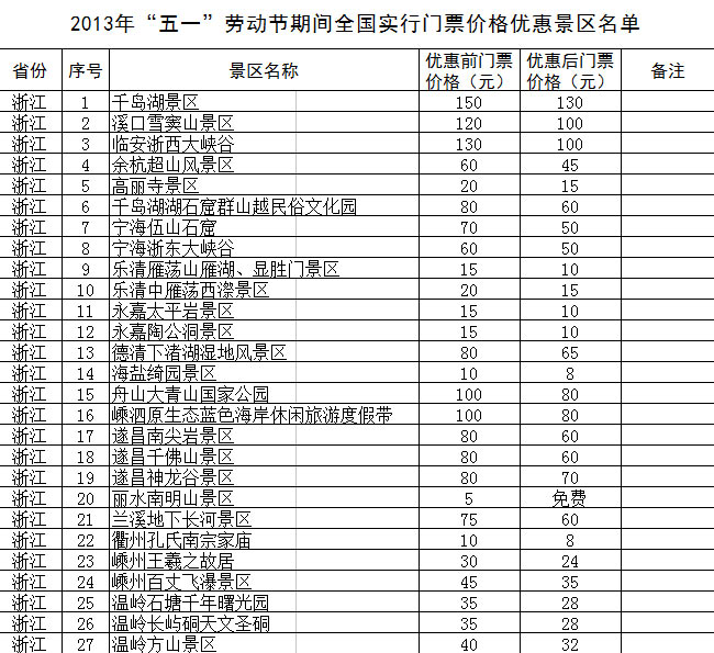 “五一”期间全国1200余家景区门票降价