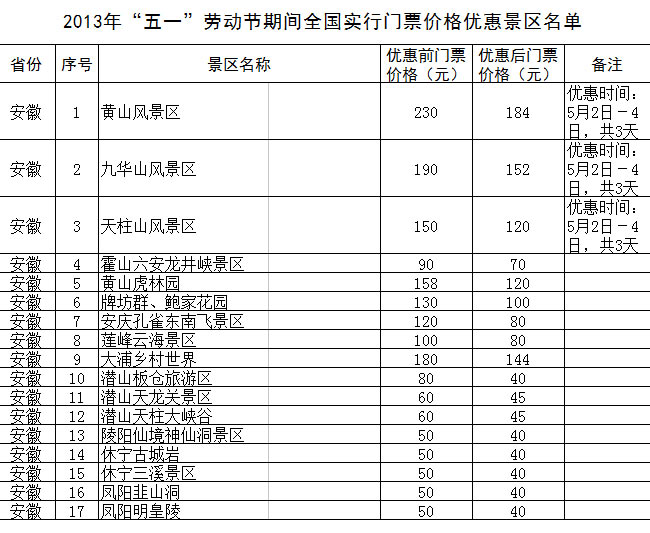 “五一”期间全国1200余家景区门票降价