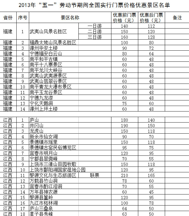 “五一”期间全国1200余家景区门票降价