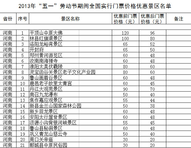 “五一”期间全国1200余家景区门票降价