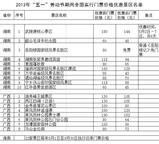 “五一”期间全国1200余家景区门票降价