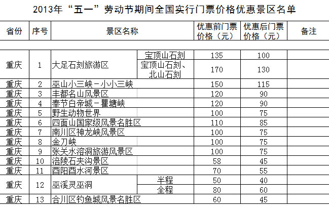 “五一”期间全国1200余家景区门票降价