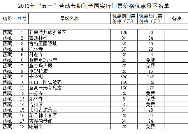 “五一”期间全国1200余家景区门票降价