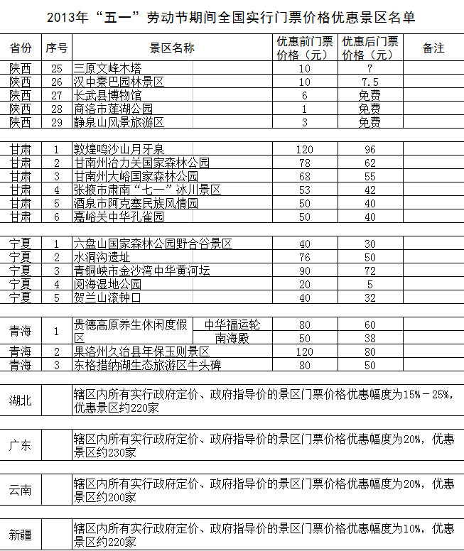 “五一”期间全国1200余家景区门票降价