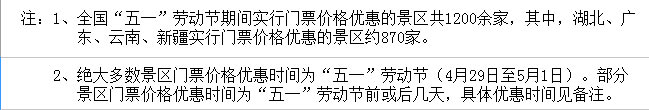“五一”期间全国1200余家景区门票降价