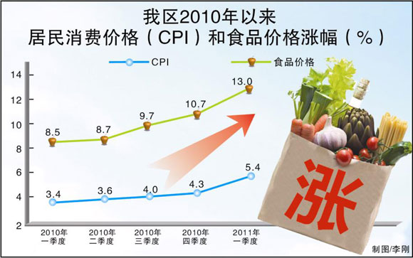 gdp新疆_GDP