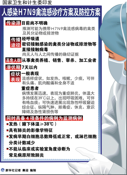 新疆启动H7N9防控应急预案 检测试剂配备到位