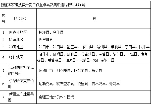 清华等6所高校启动“自强计划” 面向新疆贫困区域招生