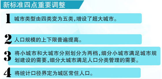 城市人口结构_城市按人口规模分类