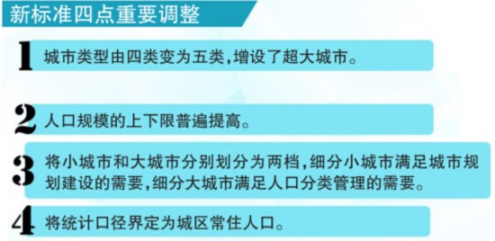 国家调整城市规模划分标准 乌鲁木齐降为Ⅰ型