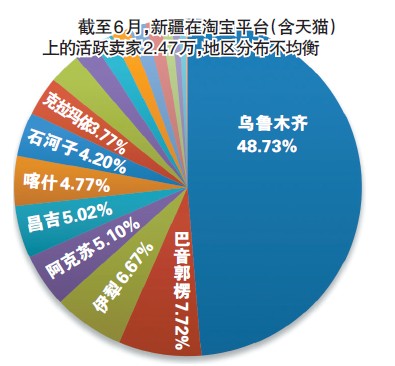马云：用互联网为丝绸之路经济带添活力