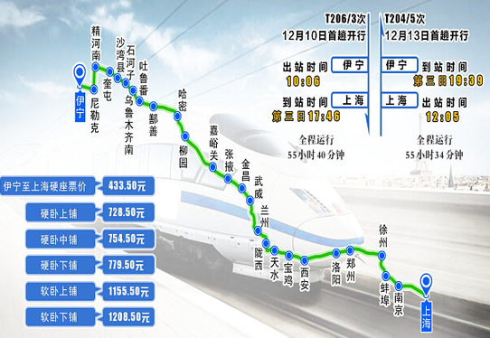 新疆铁路12月10日起实行新运行图 Z字头列车正式发车