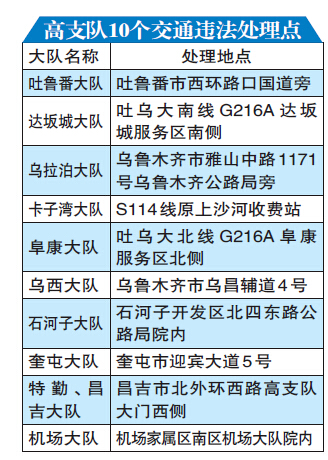 新疆7家银行1月8日起可缴纳交通罚款 还可网上缴纳