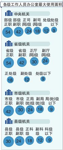聚新疆两会之我见证：严管办公用房动了真格
