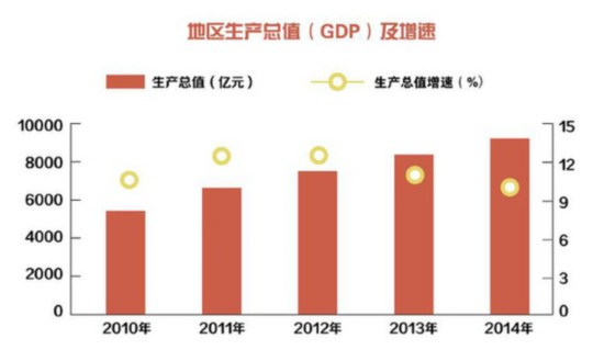 新疆gdp超万亿_数据热 我们城市这些年 全国主要城市GDP真实数据发展轨迹 西部篇
