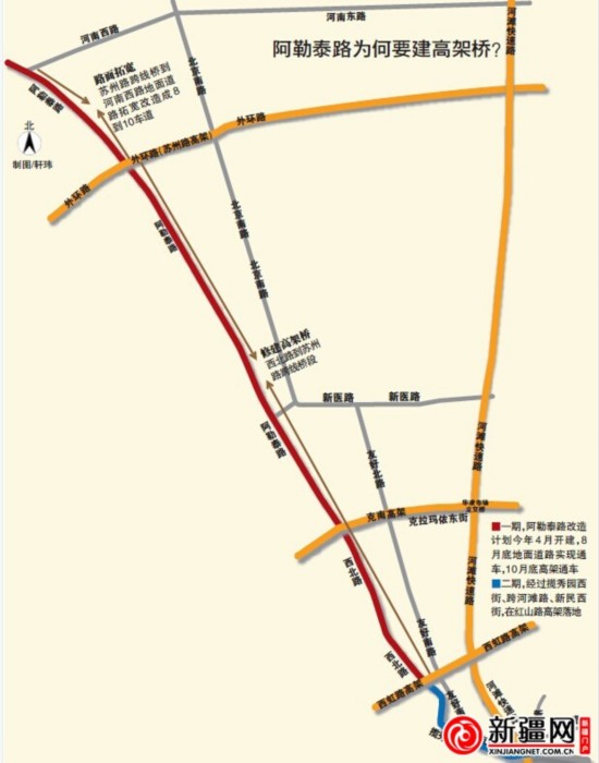 乌鲁木齐市阿勒泰路四月开建高架桥