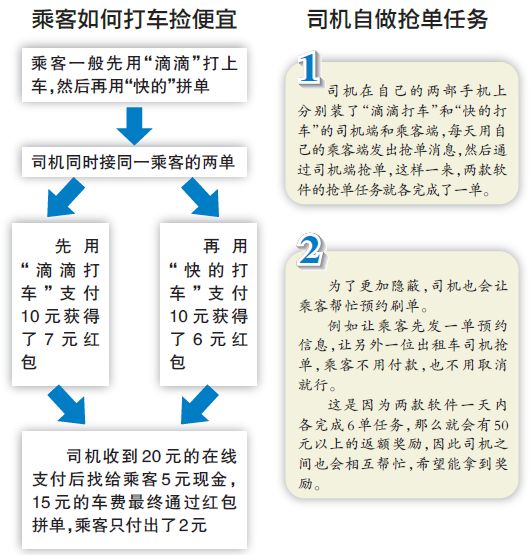 打车软件“发红包” 司机、乘客利用漏洞捡便宜