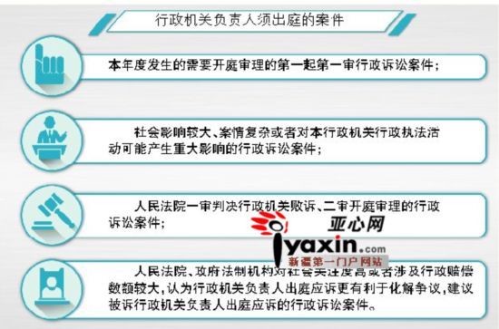 乌鲁木齐市推进行政机关负责人行政诉讼出庭应诉