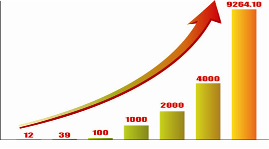 2014年新疆GDP比1955年增长118倍