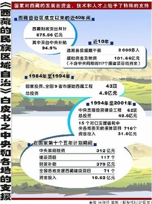 中国各民族人口分布_...各民族间相互交往、流动而形成的.中国少数民族人口虽(3)