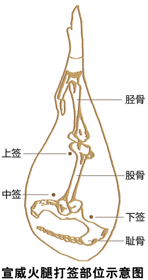 宣威火腿:被冒牌货蚕食的云南名牌