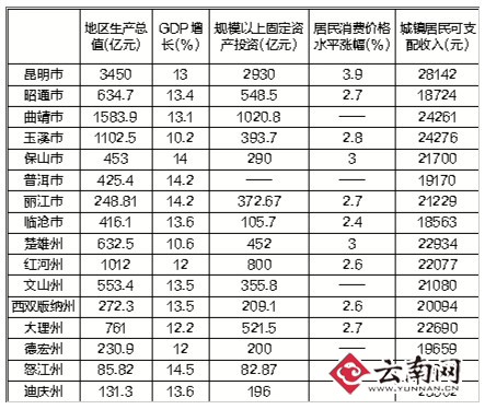 钱都去哪里了？云南缩减三公经费重民生支出