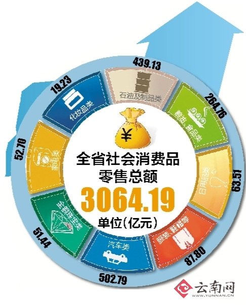 经济数据折射市民生活 这些改变你感觉到了吗？