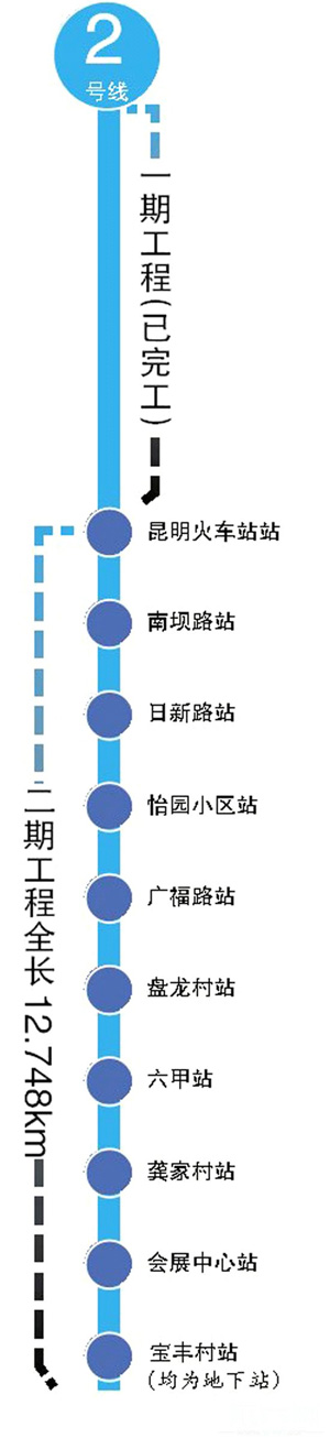 昆明北京路一段下月围挡 7个月里只剩4条车道（图）