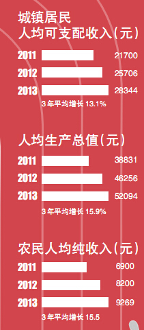 昆明“十三五”规划编制中12个课题面向社会招标
