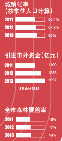 昆明“十三五”规划编制中12个课题面向社会招标