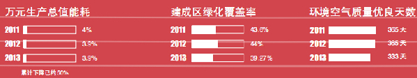 昆明“十三五”规划编制中12个课题面向社会招标